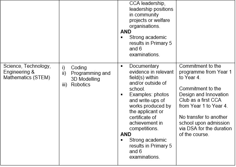 Table 2