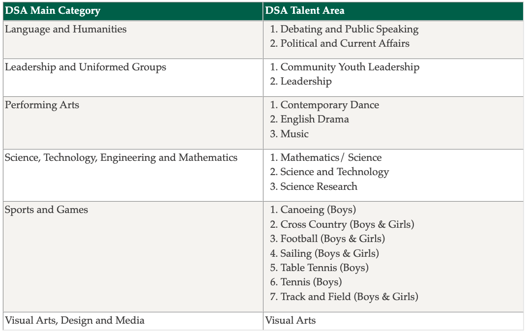 Direct School Admission To JC1 In 2024