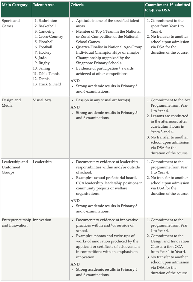 Direct School Admission To Year 1 In 2024