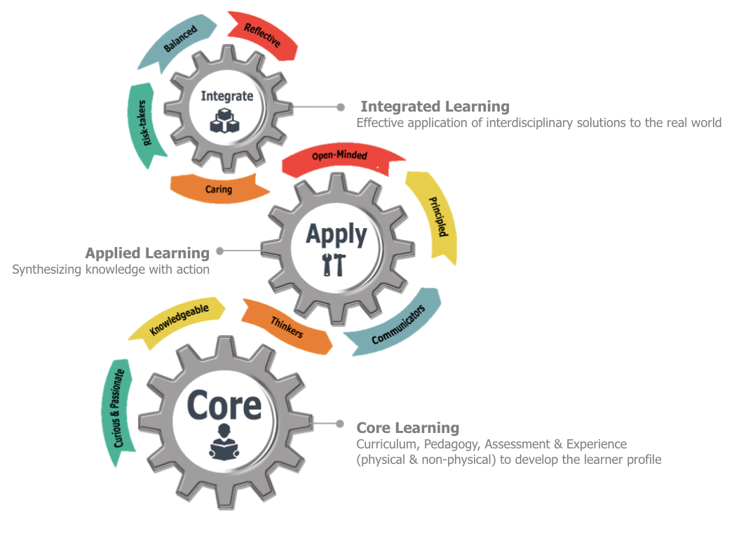 IPIB T&L Framework