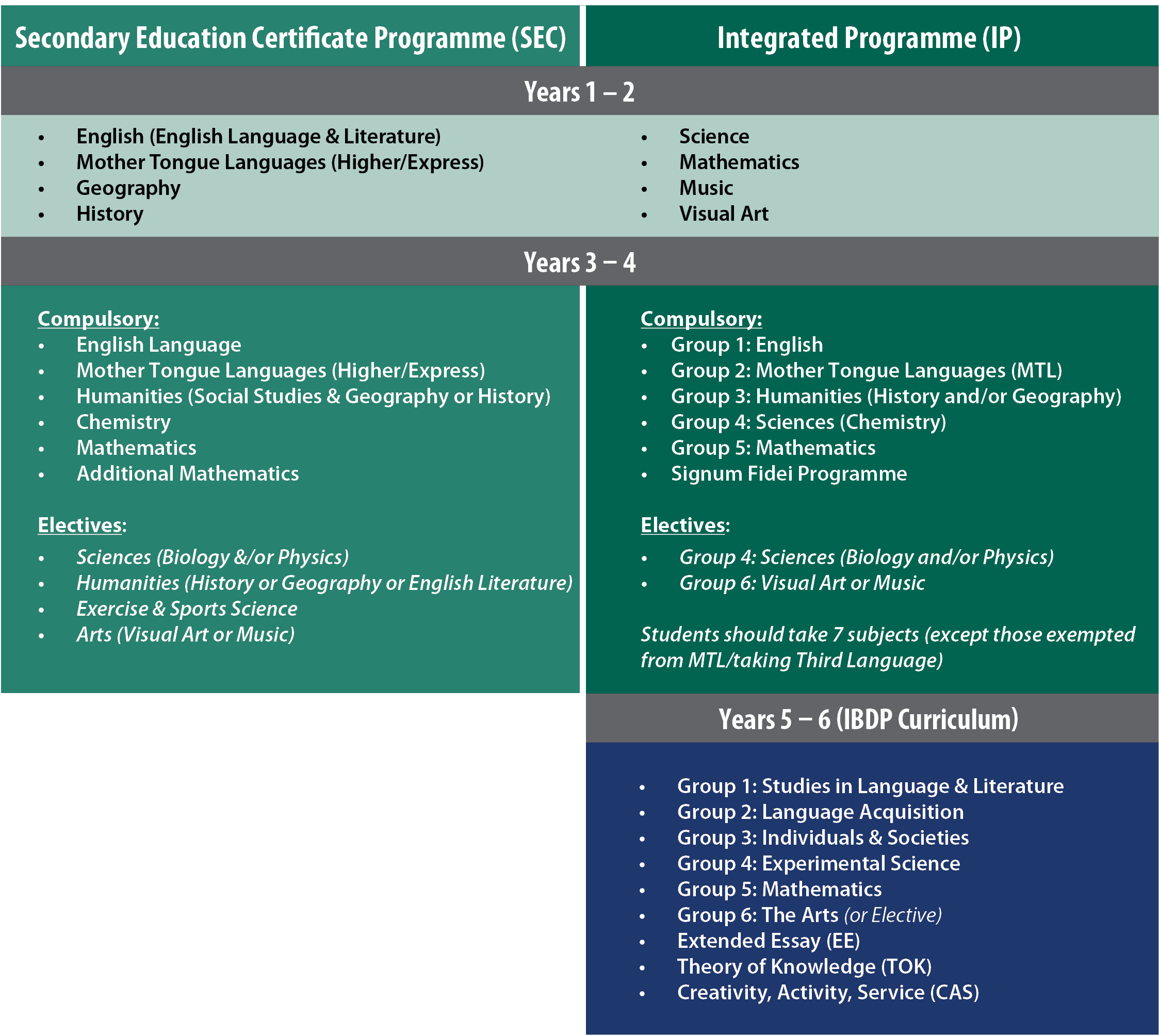 IPSEC