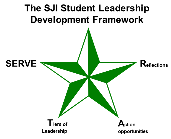 SJI Student Leadership Development Framework