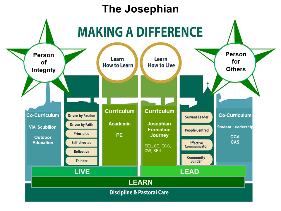 The Josephian - Making a Difference